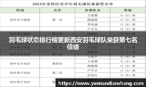 羽毛球状态排行榜更新西安羽毛球队荣获第七名佳绩